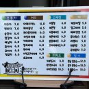 담양한옥에 이미지