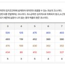 여주CC골프장 네이버블로그
