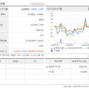 삼목기업 티스토리