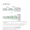 캐시 메모리와 버퍼 메모리 이미지