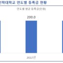 영산선학대학교 이미지