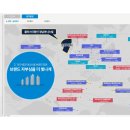 비전 경남아너스빌 이미지