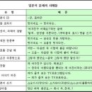오덕후 이미지