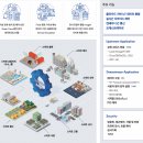 다온플래닛 이미지