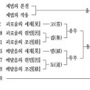 [아비달마구사론] 해제 이미지