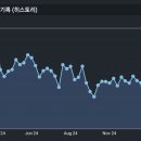 지금 증시가 하락하는 큰 이유 이미지