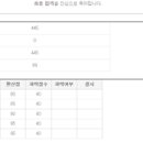 2022 9급 전산직 비전공자 초시생 합격수기 이미지