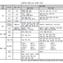 에듀플렉스에듀코치개별지도인천삼산학원