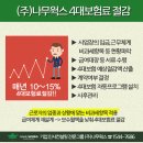 나무경영지원단