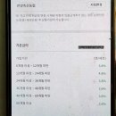 안양축산 이미지