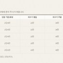 땅끝고구마글램핑