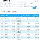 디씨엠주식회사 네이버블로그