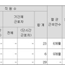 씨케이 컴퍼니 이미지