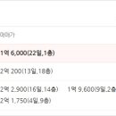 신성산업가스주식회사 이미지