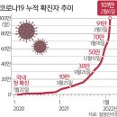 220207 문재인 대통령 해외 순방 때마다… '뒷말' 무성한 이유 이미지