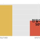 갑을상회 이미지