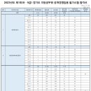 2023 제1회 경기도 지방공무원(9급 등) 임용 필기시험 합격자 / 면접시험 공고 이미지