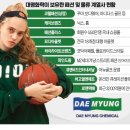 (주)제일화학 이미지