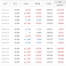 와이지엔터테인먼트, YG PLUS 4분기 실적 이미지