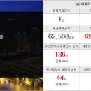 건영짱공인중개사사무소 네이버블로그