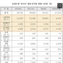 명 행정사 네이버블로그