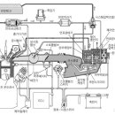 전자제어연료분사장치 개요 이미지