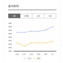 서광평해주유소 네이버블로그