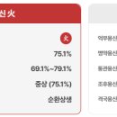 용신4 이미지