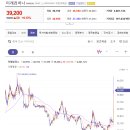 미래 현 컴퍼니 네이버블로그