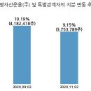 세이브존아이앤씨주 이미지