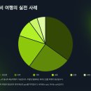 포천도시공사노동조합 | 지갑은 가볍게! 국내 가성비 여행 꿀팁🎒