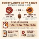 화곡역 8번출구 | 한 번 맛보면 단골 확정! 화곡동 김당에서 수육부터 선지국 서비스까지 야무지게 즐기고 온 썰