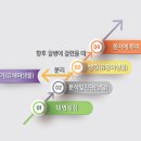 암중모색/만성 염증성 장 질환자에게 정상인의 대변을 이식한다 / 대변소포 이식 이미지