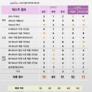 타이어뷰 이미지