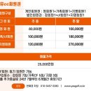 여주CC골프장 이미지