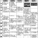 sbs 방송 개국 첫날 편성표 이미지