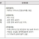 [제주] (03월 30일 마감) 삼진제약(주) - 제주영업소 상시채용 이미지