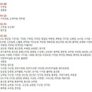 (주)이마트 동인천점 이미지