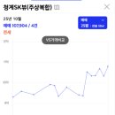 한보라1단지 사거리 (빌라 쪽) | 성동구 용답동 청계SK뷰, 지나가다 궁금해서 찾아봤어요 (신답역 초역세권, 청계천뷰)