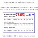 736회 로또 예상번호 명인들의 고정수 제외수 분석 이미지