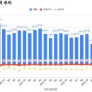 레저네트웍스