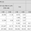 확약비율 대폭 상승 공모주 2선 이미지