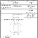 일반 구조용 각형 강관(KS D 3568 : 2016) 이미지