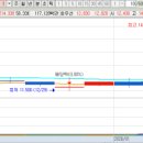 천일석유 - 용인시 기흥구 신정로41번길 7 | 천일석유