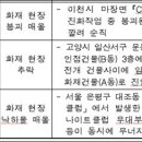 8월국회에서 다루어주십사 의원에게 보낼 초안입니다. 첨언 첨삭하여주세요. 이미지