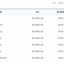 유곡테니스장 이미지