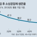 자영식당