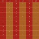 서초동 1465-11 근린생활시설 | [로또스토리]▶의정부 갈비탕 맛집 &#39;솔가원&#39;&lt;1199회 대박 로또명당! &#34;동행복권&#34;&gt;&lt;노원 로또명당 &#39;스파...