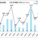 [10월 4주 분양동향] 도안 우미린 트리쉐이드 등 2천8백 가구 이미지