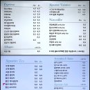 5800 | 대전동구카페 한옥마을 뷰로 힐링하기 좋은 판암동 대형카페 하늘만큼